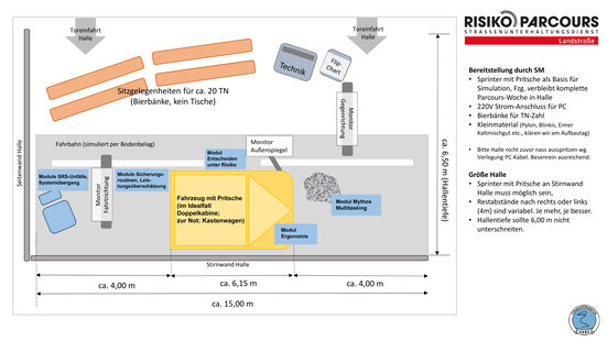 Eine schematische Skizze bzw. ein Lageplan des Parcours mit verschiedenen farblich markierten Bereichen, Straßen und Gebäuden. Rechts daneben befindet sich ein Textfeld mit erklärenden Informationen und Hinweisen.
